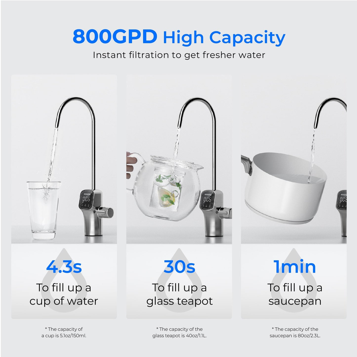 800 GPD Tankless RO System with UV Sterilizing Light - Waterdrop G3P800