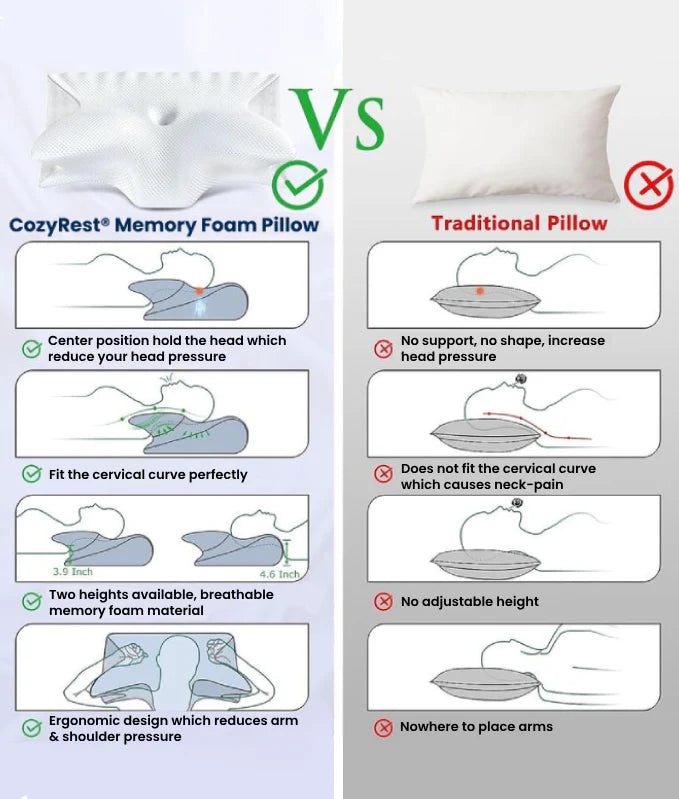 Almohada Cervical Ergonómica Vitalis Orto® - Memory Foam Premium